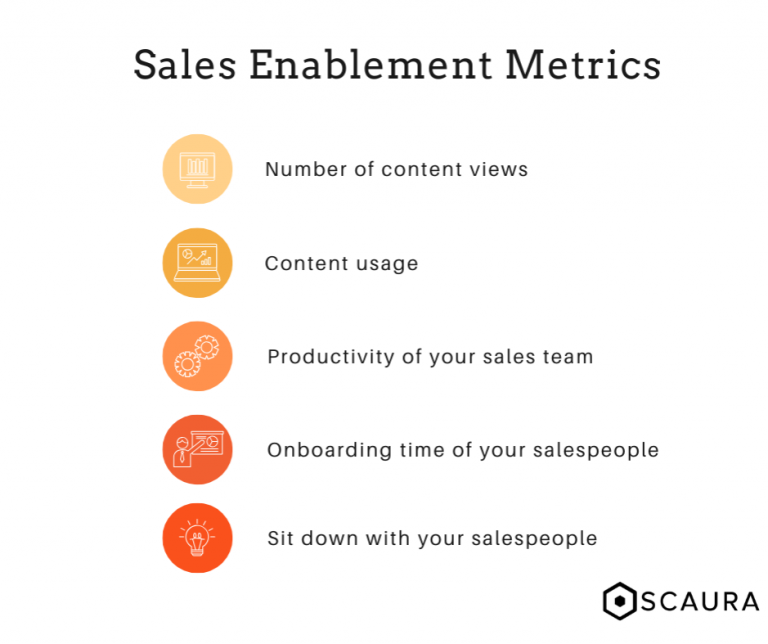 Sales Enablement: Metrics & KPI's to measure, Scaura